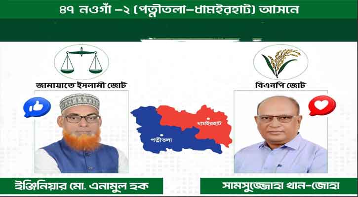 নওগাঁয়  ভোটের লড়াই, ধানের শীষ ও দাঁড়িপাল্লার সমানে সমান টক্কর, উত্তেজনা তুঙ্গে