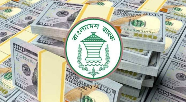 দেশের বৈদেশিক মুদ্রার রিজার্ভ বেড়ে ৩৭.৪১ বিলিয়ন ডলার