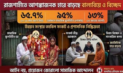 রাজশাহীতে বাড়ছে  অপ্রাপ্তবয়সে বিয়ে ও বিচ্ছেদ
