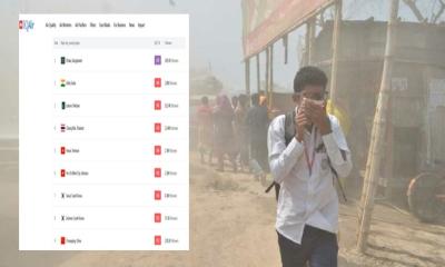 বিশ্বের দূষিত শহরের তালিকায় শীর্ষে ঢাকা