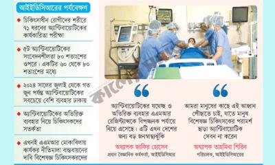 আইসিইউ রোগীর শরীরে কাজ করছে না অ্যান্টিবায়োটিক
