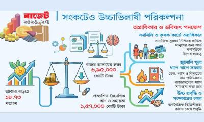 ,  সঙ্গী রেকর্ড ঘাটতি ২.৪৩ লাখ কোটি টাকা
