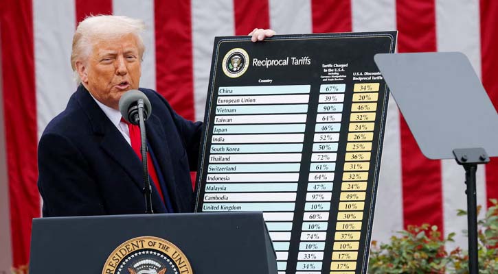 ট্রাম্পের আরোপিত শুল্ক অবৈধ ঘোষণা করল মার্কিন সুপ্রিম কোর্ট