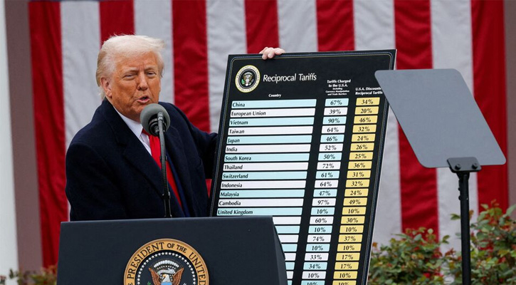 ট্রাম্পের বৈশ্বিক শুল্কনীতি বাতিলের দাবিতে মার্কিন সিনেটে রেজোল্যুশন পাস